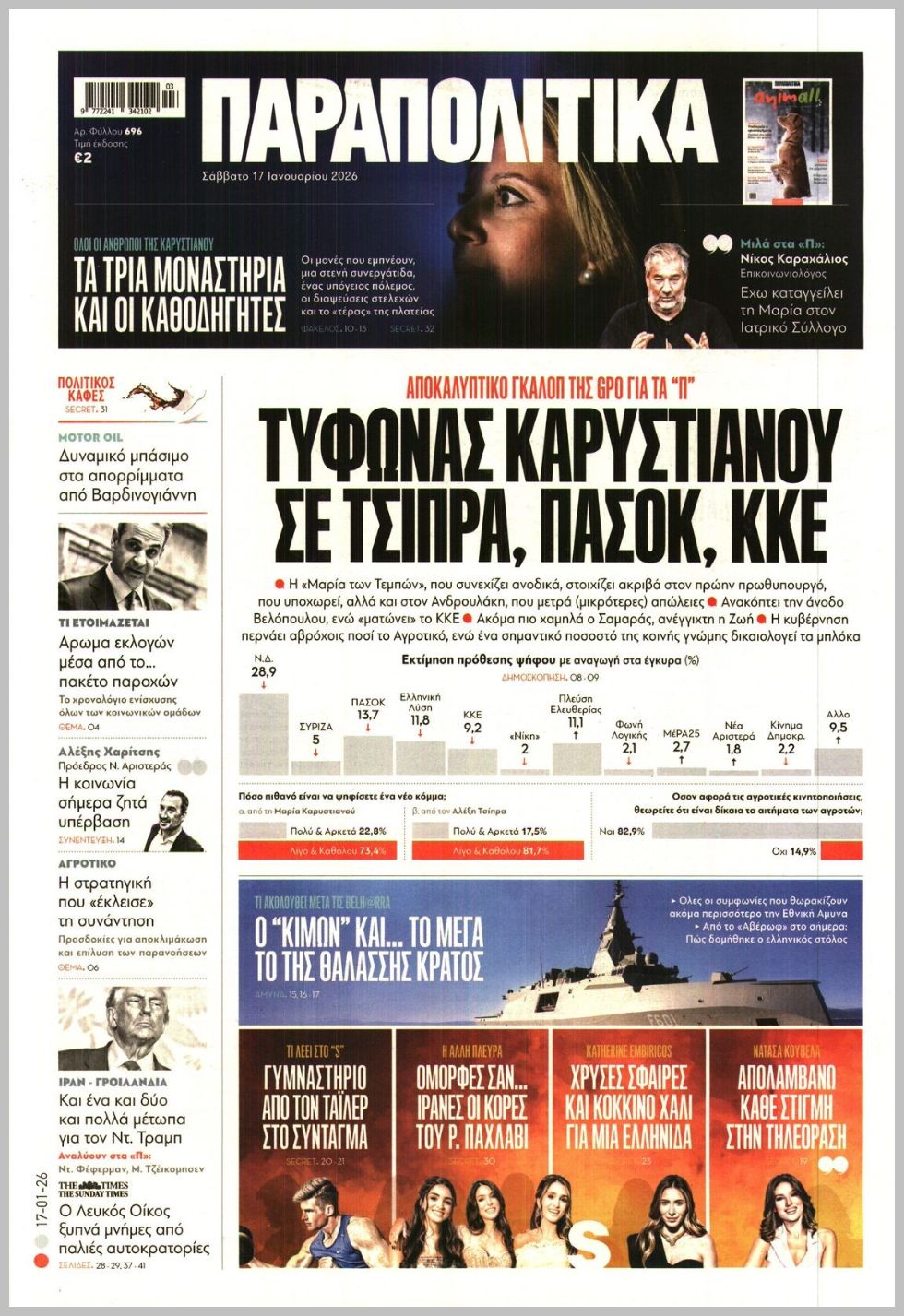 Παραπολιτικά-17012026